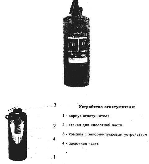 Что относится к огнетушащим средствам оказывающим изолирующее действие