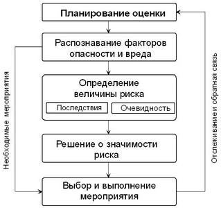 Доклад: Оценка риска для сегмента трубопроводов