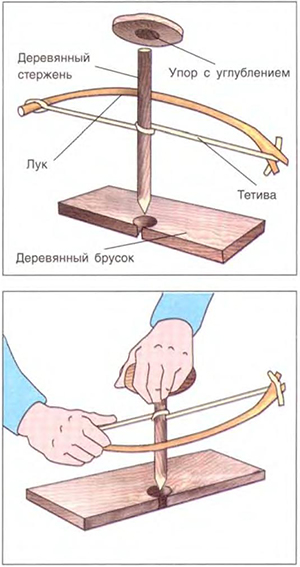 Добывание огня трением