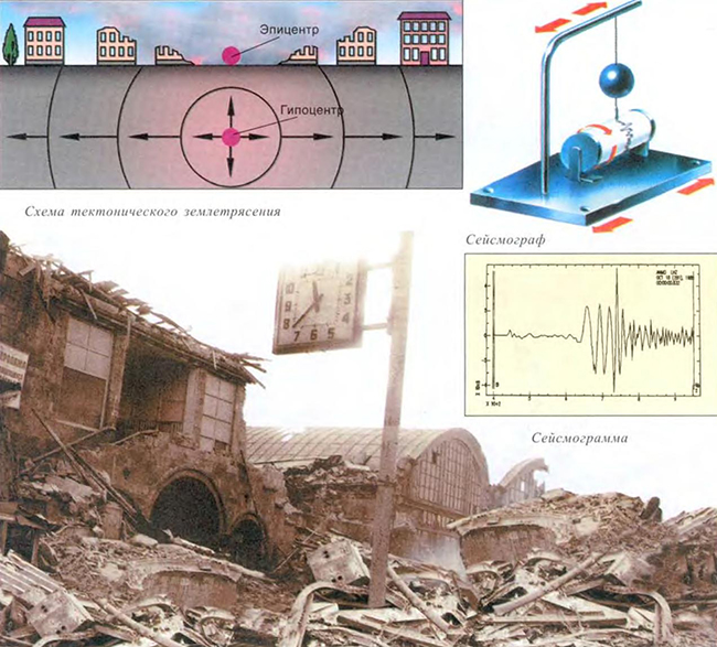 Землетрясение каким прибором. Землетрясение схема. Эпицентр землетрясения. Тектонические процессы землетрясения. Тектонические землетрясения схема.