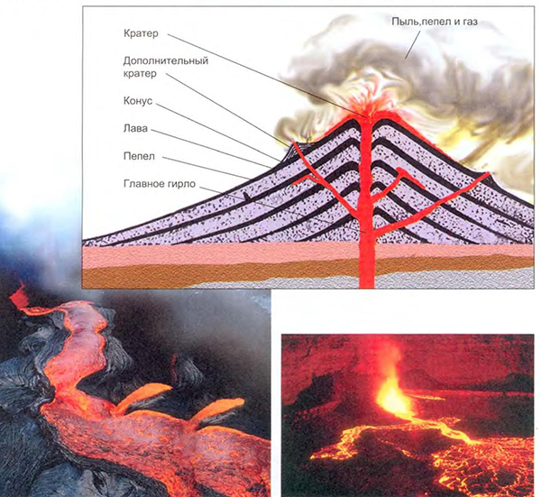 По трещинам магма с силой устремляется вверх достигая кратера рисунок