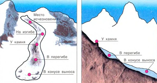 Снежные лавины карта