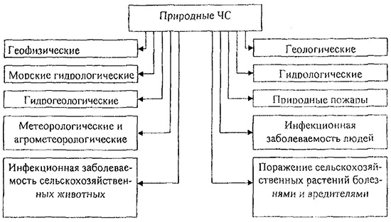 Чс природного характера фото