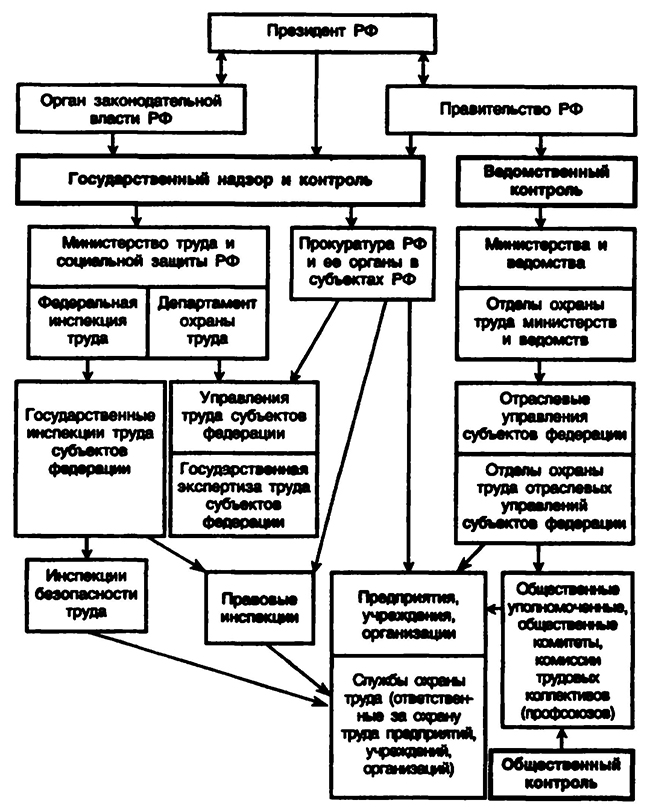 Схема по технике безопасности