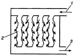 Схема действия тканевого (матерчатого) фильтра