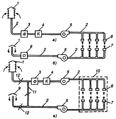 Схемы обобщенной механической вентиляции