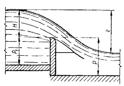 Схема незатопленного водослива с тонкой стенкой