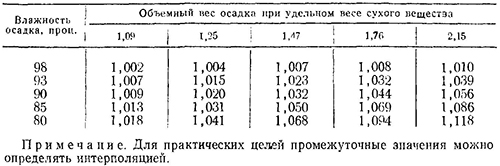 Вода объемная масса. Плотность осадка сточных вод кг/м3. Плотность обезвоженного осадка очистных сооружений. Объемный вес.