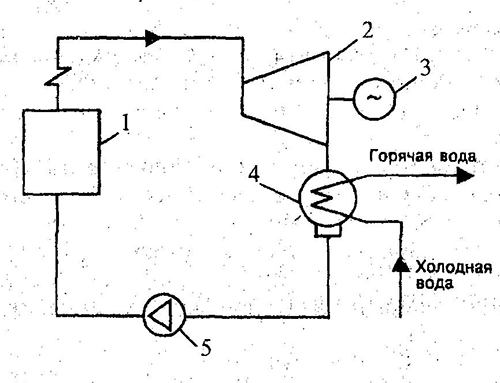 Простейшая схема тэс