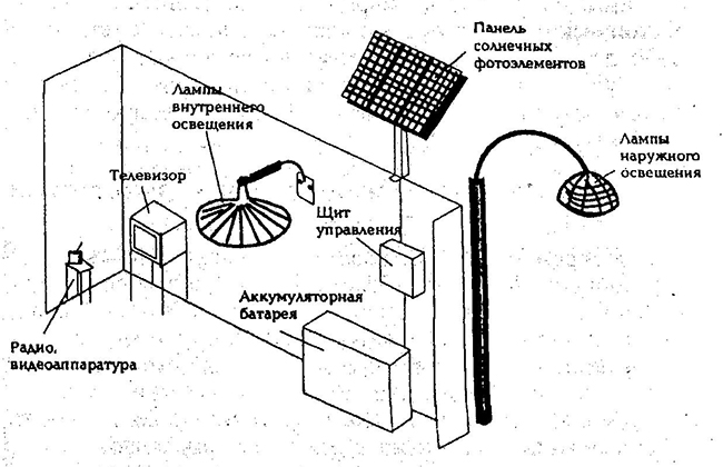 Солнечная энергия преобразуется в химическую. Преобразование солнечной энергии в электричество. Фотоэлектрический способ преобразования солнечной энергии. Преобразование солнечной энергии в тепловую. Преобразование химической энергии в тепловую энергию.