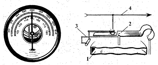 Какой прибор изображен на рисунке барометр анероид