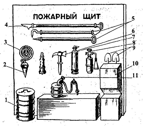 Схема пожарного щита