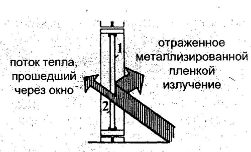 Установка металлизированной пленки