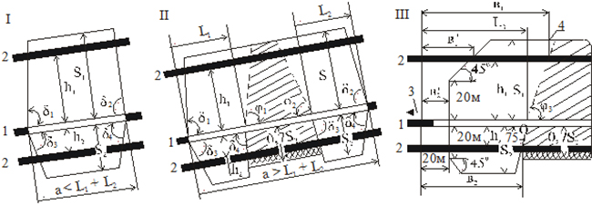 Схема к построению защищенной зоны при отработке защитного пласта столбами по простиранию