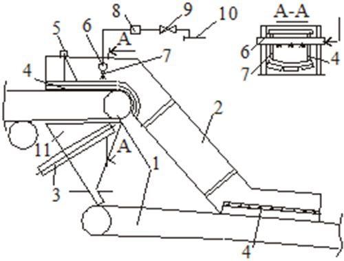 Схема обеспыливания перегрузочного пункта ленточного конвейера с укрытием