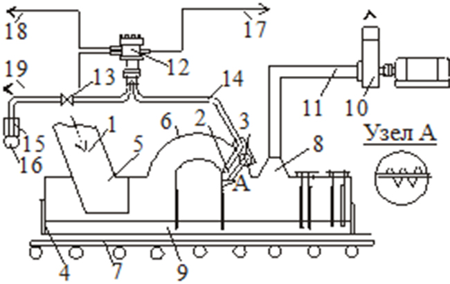 Схема обеспыливания перегрузочного пункта ленточного конвейера с укрытием и отсосом запыленного воздуха