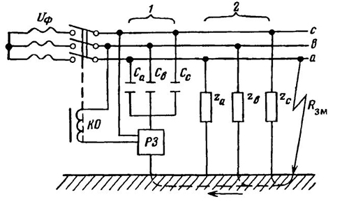 Схема защитного отключения при напряжении для емкостного фильтра (1) и активного фильтра (2) нулевой последовательности