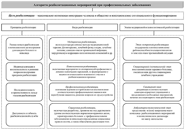 Алгоритм мероприятий