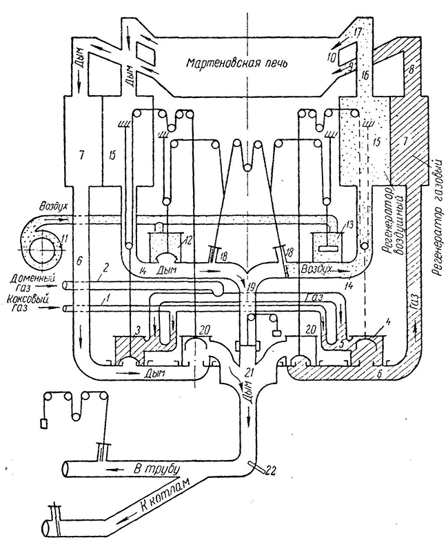 Схема системы перекидки клапанов мартеновской печи