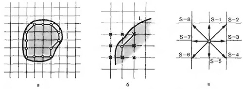 Алгоритм выделения контура биотехнологического объекта: выделенный объект (а), принцип работы программы пошагового выделения контура (б); направления перехода для каждого пиксела (е)