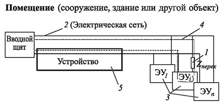 Контроль параметра Zпepex переходного сопротивления