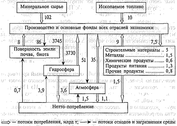 Устойчивость и безопасность окружающей природной среды (ОС), понятие отходов