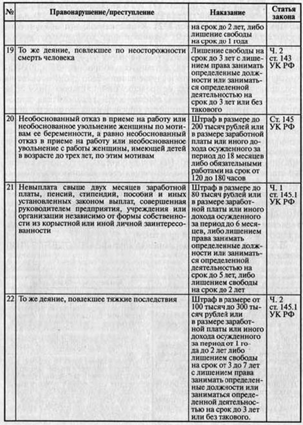 План ответа трудовые правоотношения