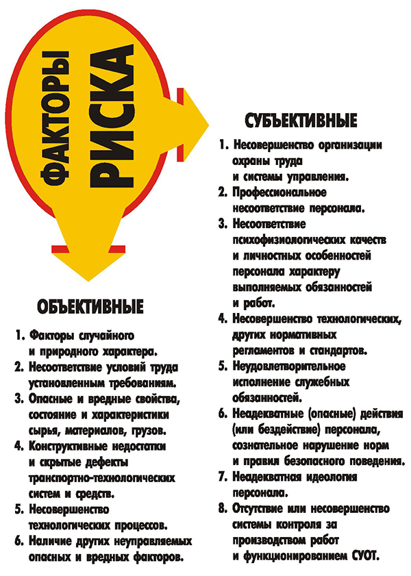 Субъктивные и объектиные факторы риска